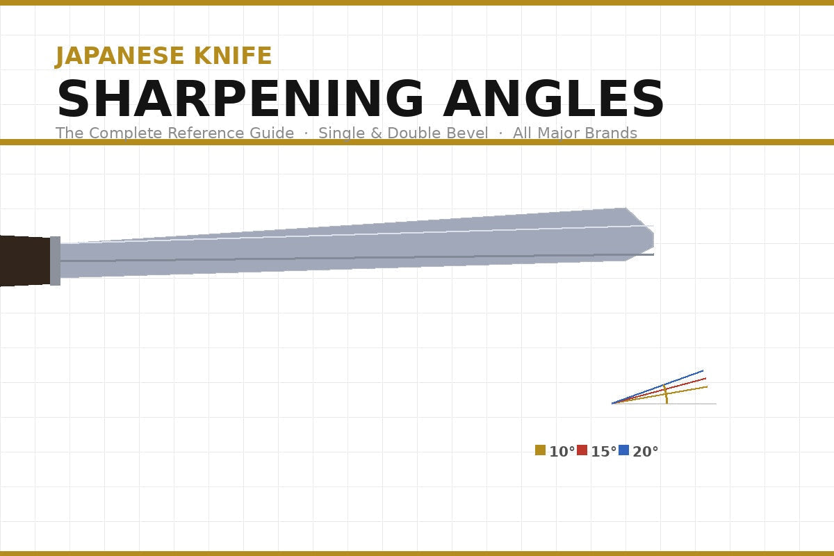 What is the Best Angle to Sharpen a Japanese Knife - The Complete Guide