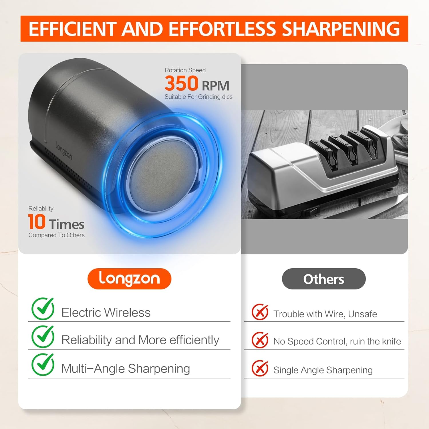 Longzon ZForge - First Electric Rolling Sharpener with Adjustable 10-25° Angles