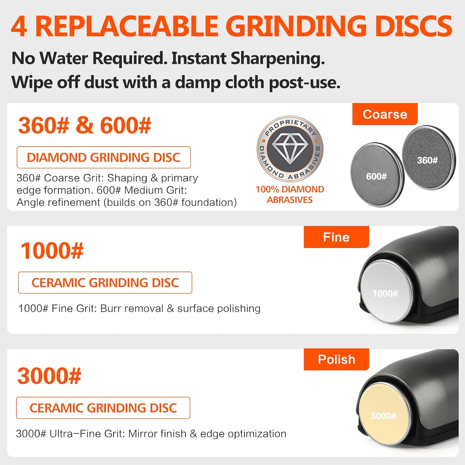 Longzon ZForge V2 Electric Rolling Knife Sharpener Adjustable 10°–25° Magnetic Angles