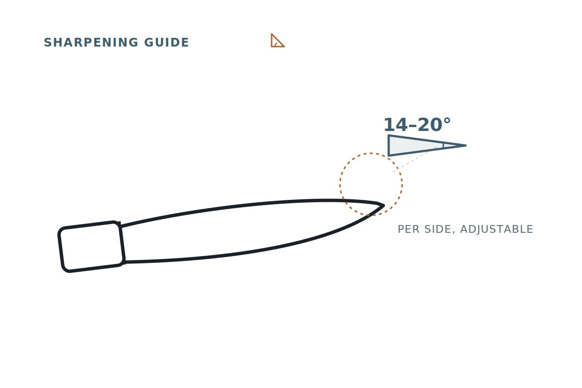 The Best Angle to Sharpen German Knives-Wüsthof, Zwilling & Western Knife