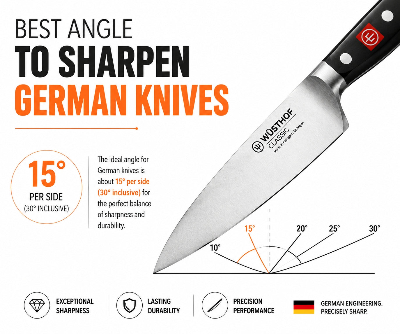 The Best Angle to Sharpen German Knives-Wüsthof, Zwilling & Western Knife