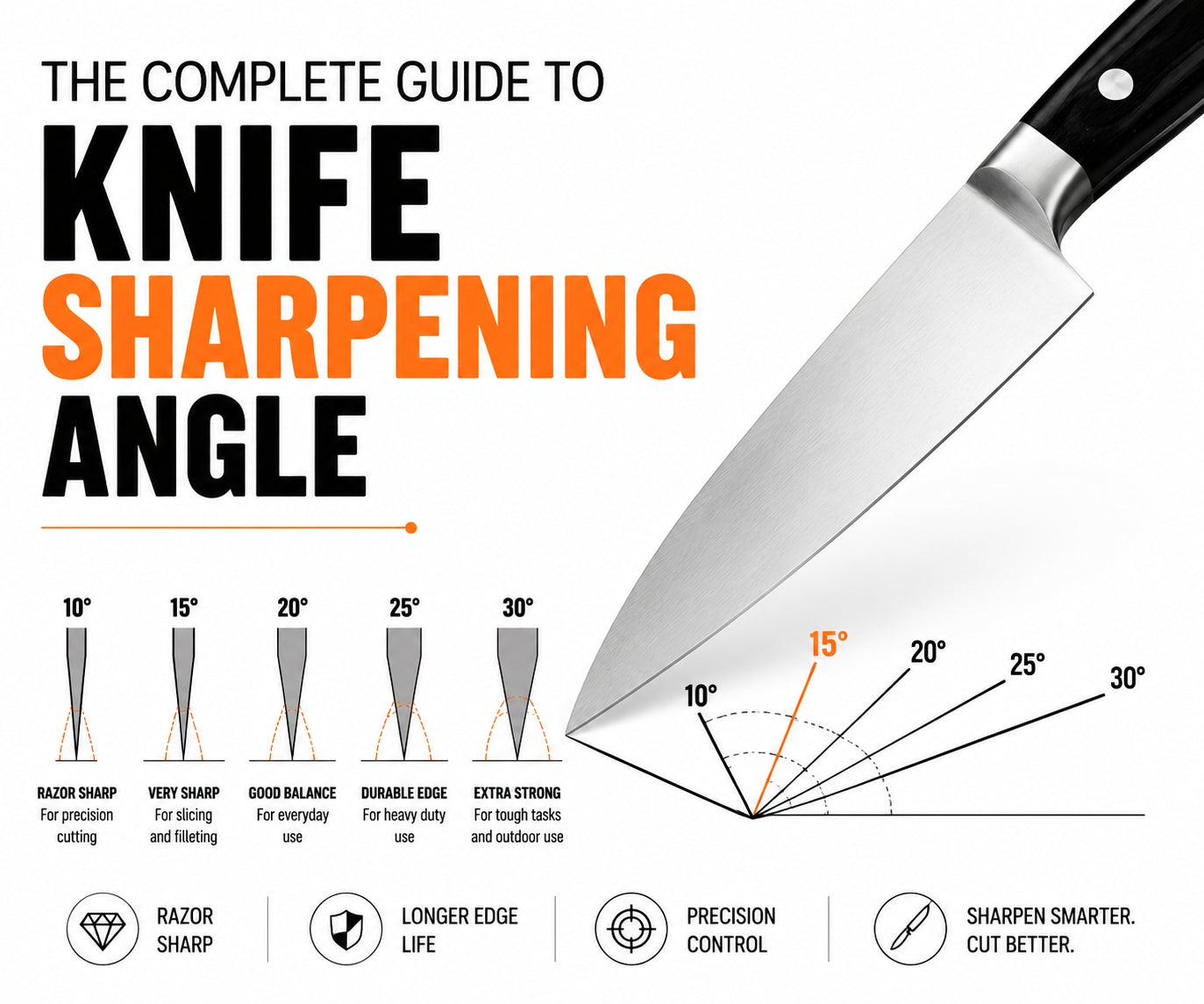 The Complete Guide to Knife Sharpening Angle for Beginners and Home Cooks