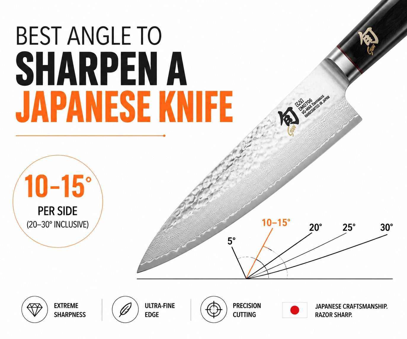 What is the Best Angle to Sharpen a Japanese Knife - The Complete Guide